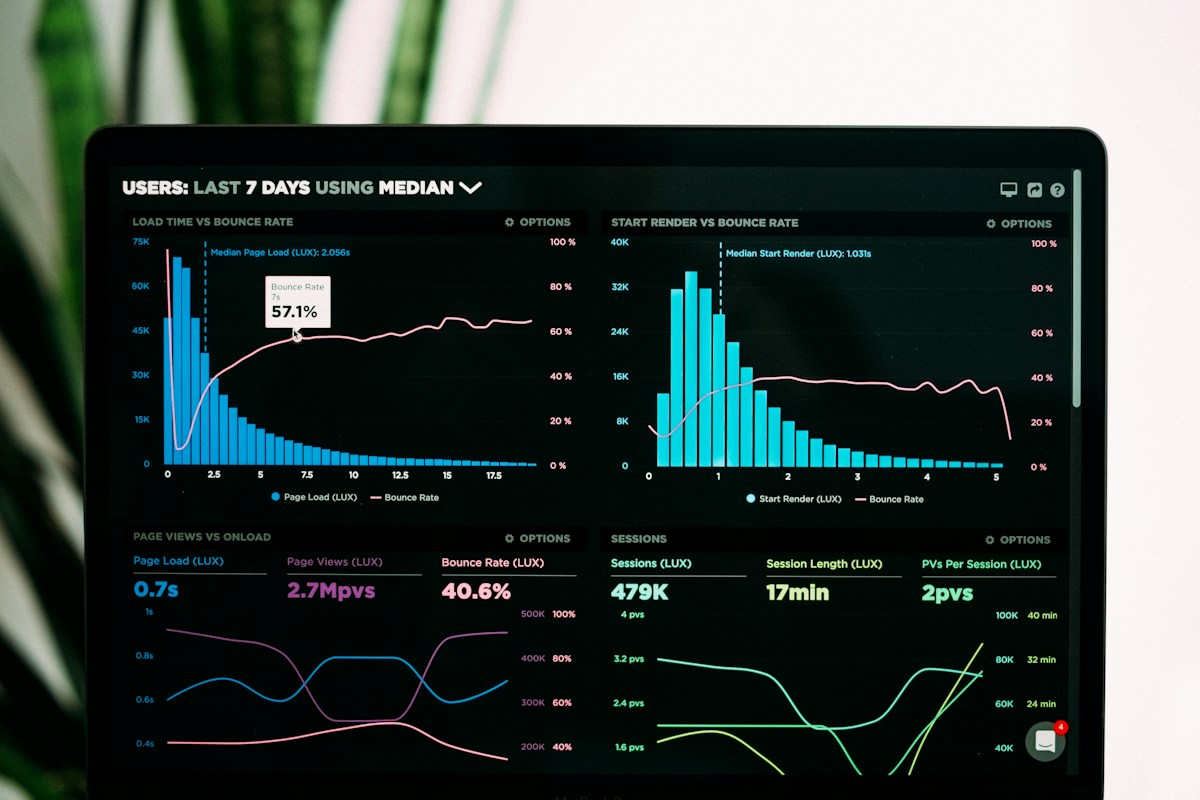 Performance analytics charts displayed on a screen
